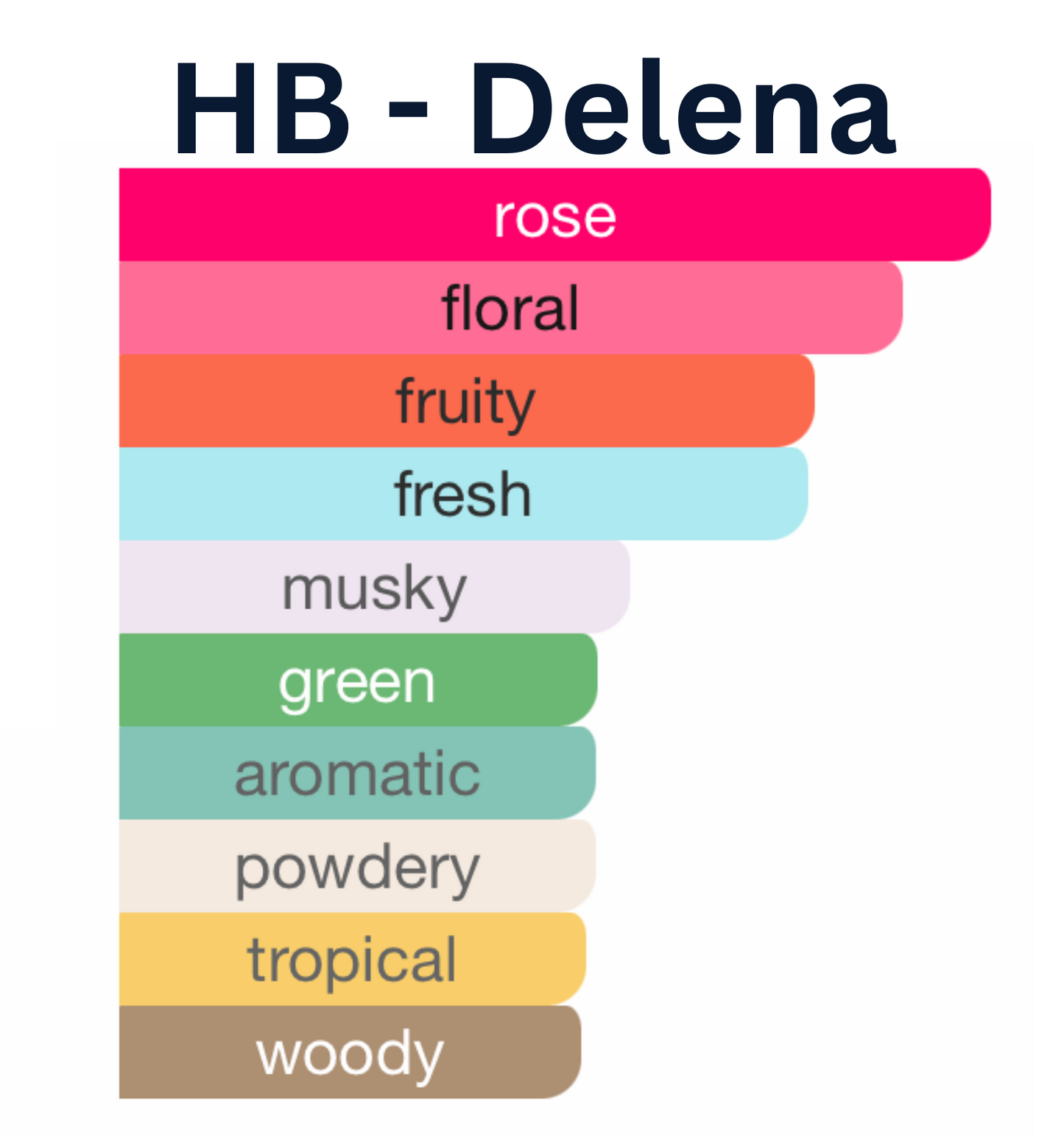 HauteBlends Delena Perfume Oil scent profile inspired by Parfums De Marly Delina. Notes include rhubarb, lychee, rose, peony, musk, and vanilla. A floral and long-lasting oil perfume. Wear alone or customized as a fragrance body oil or scented body oil.
