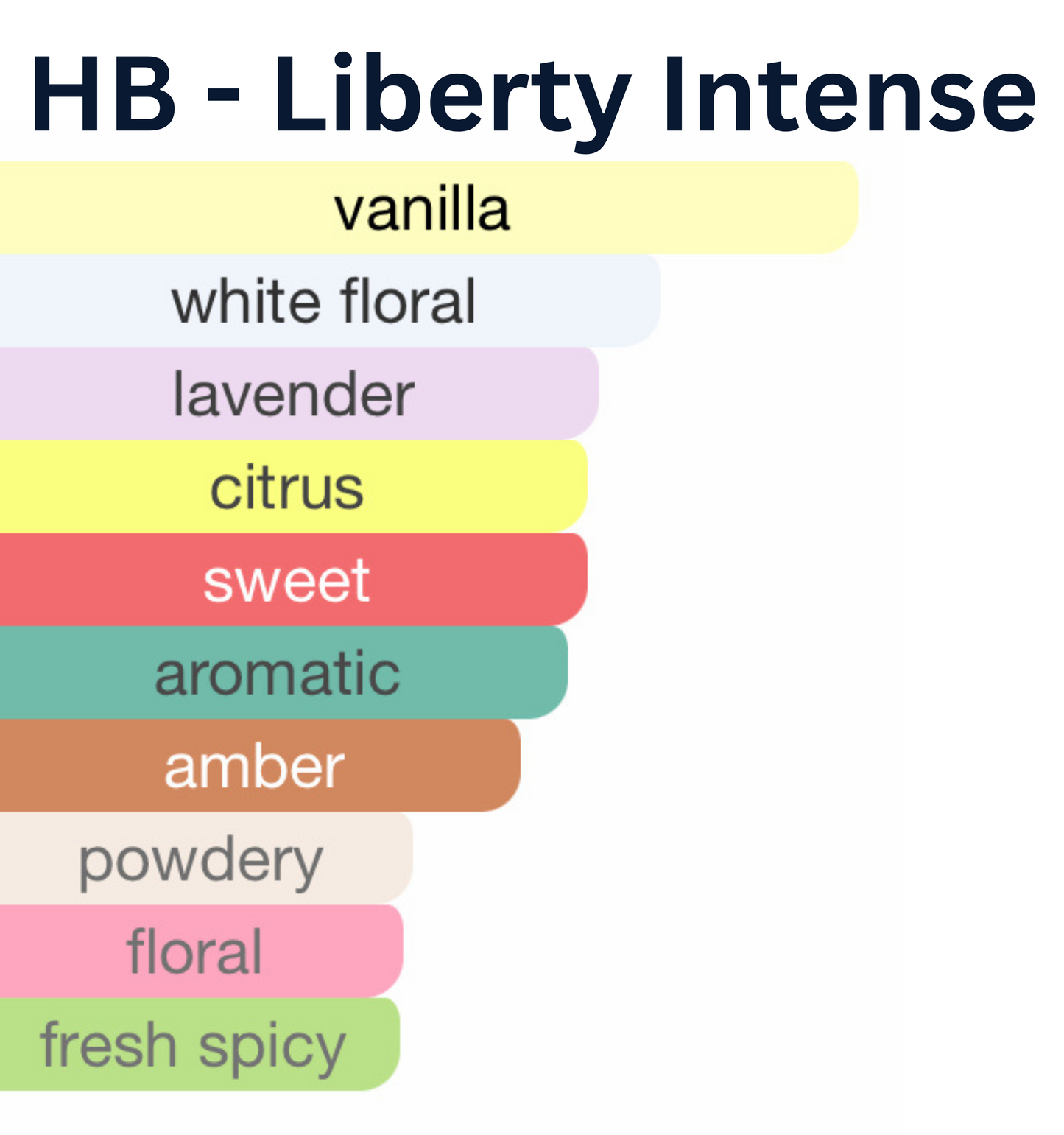 HauteBlends Liberty Intense perfume oil inspired by YSL Libre Intense. Scent profile includes lavender, orange blossom, jasmine, warm vanilla, and amber. A bold oil based perfume with long lasting fragrance. Wear alone or customized as a fragrance body oil or scented body oil.