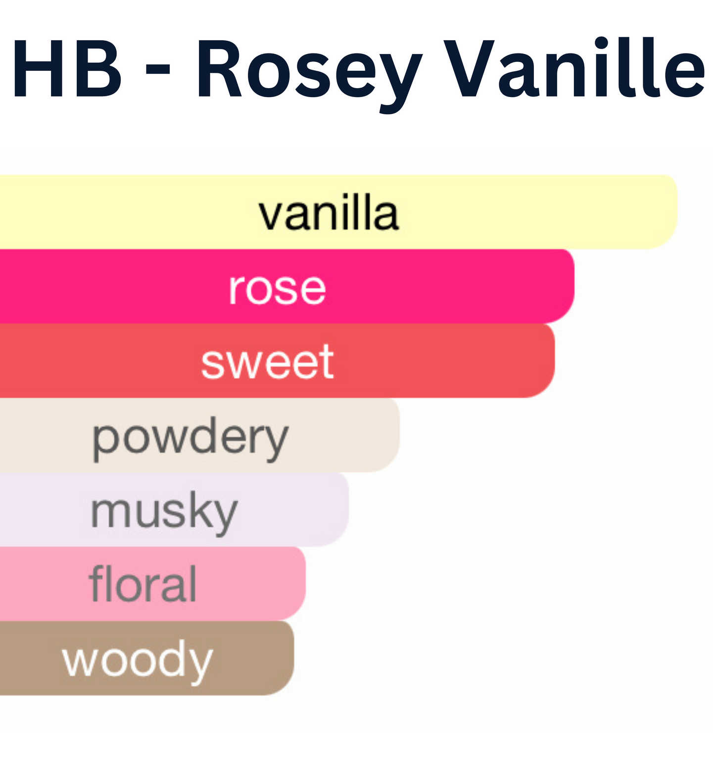 HauteBlends Rosey Vanille Perfume Oil scent profile inspired by Mancera Roses Vanille®. Notes include lemon, water notes, rose, sugar, vanilla, white musk, and cedar. A sweet and long-lasting oil perfume worn alone or layered.