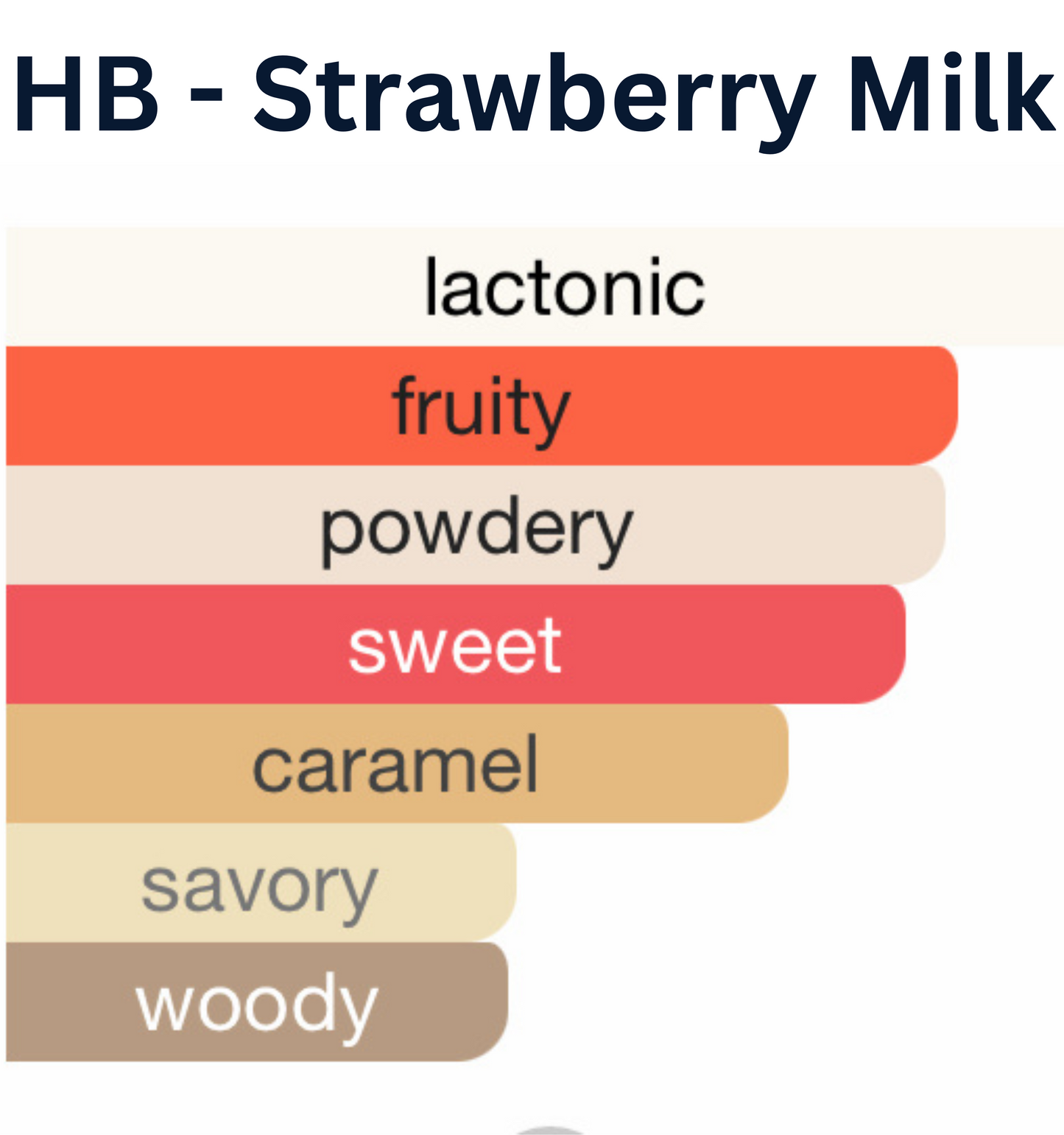HauteBlends Strawberry Milk Perfume Oil scent profile inspired by Cry Baby Milk by Melanie Martinez. Notes include milk, strawberry, forest fruits, powdery notes, caramel, and woody notes. A creamy and long-lasting oil perfume. Wear alone or customized as a fragrance body oil or scented body oil.