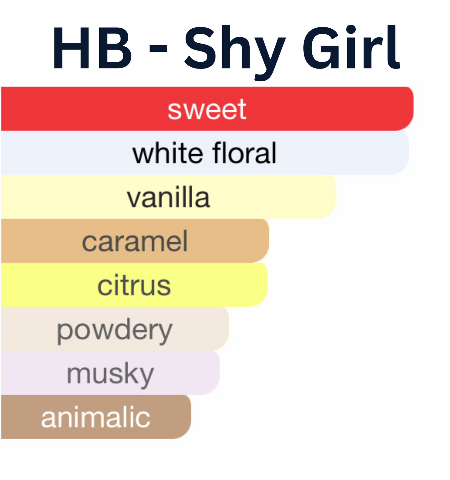 Shy Girl Perfume Oil Inspired by Love Don't Be Shy®