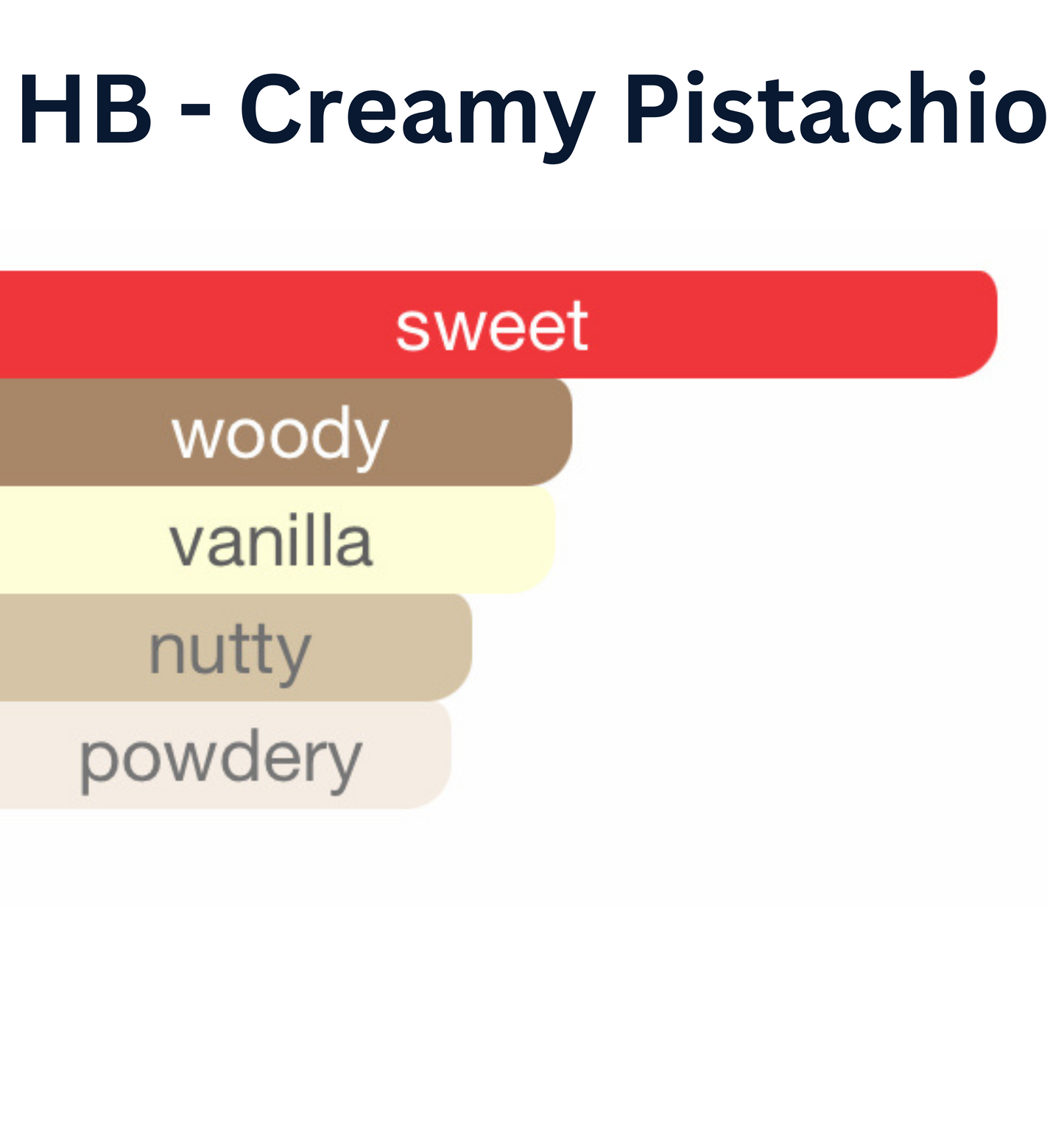 Creamy Pistachio Perfume Oil Inspired by Yum Gelato Pistachio 33®