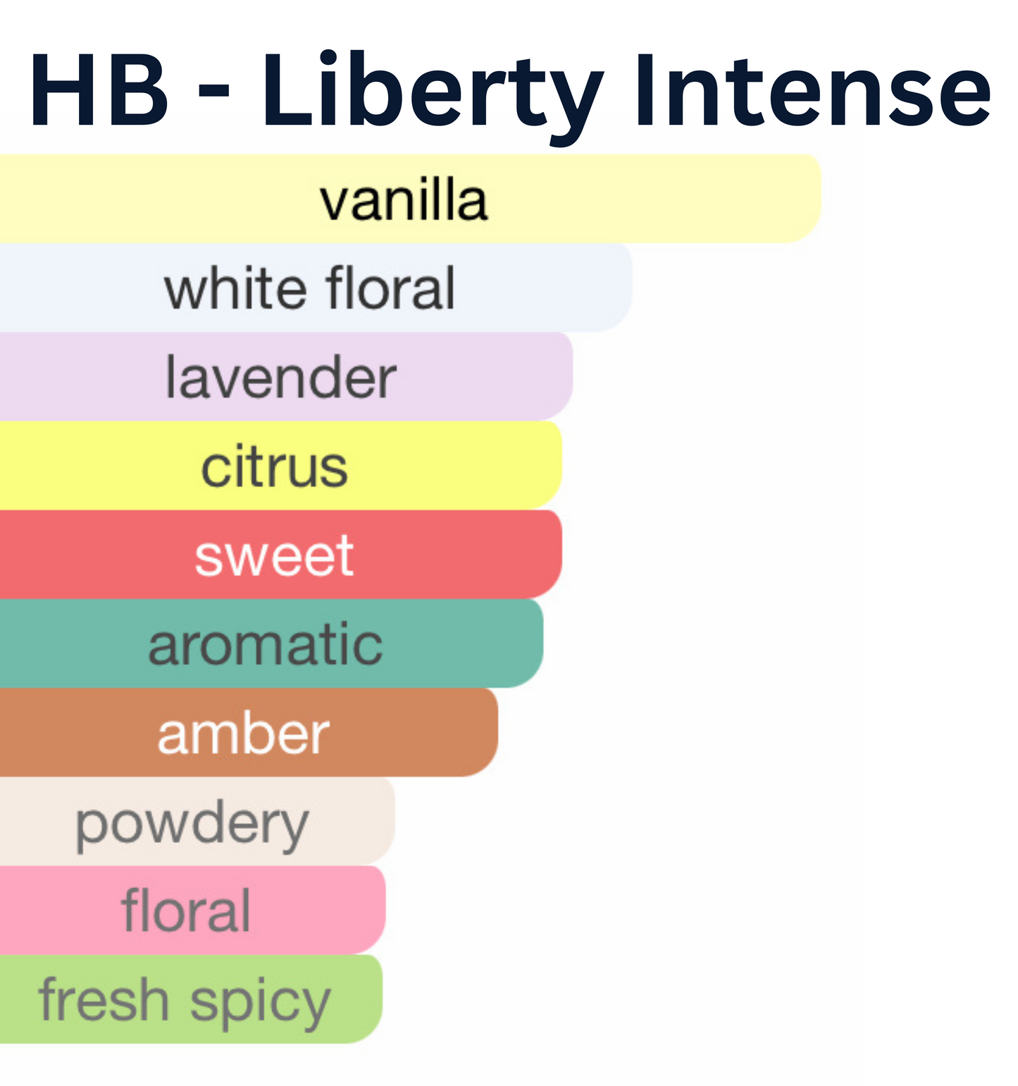 Liberty Intense Perfume Oil Inspired by Libre® Intense