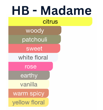 Madame Perfume Oil Inspired by Coco Mademoiselle®