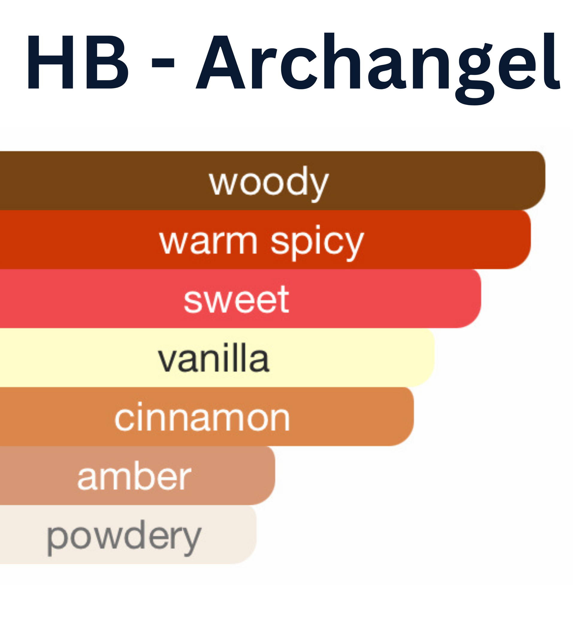 HauteBlends Archangel perfume oil inspired by Kilian Angel Share. Scent profile includes top notes of cognac, middle notes of cinnamon, tonka bean, and oak, and base notes of praline, vanilla, and sandalwood. A rich oil perfume with long-lasting fragrance. Wear alone or customized as a fragrance body oil or scented body oil.