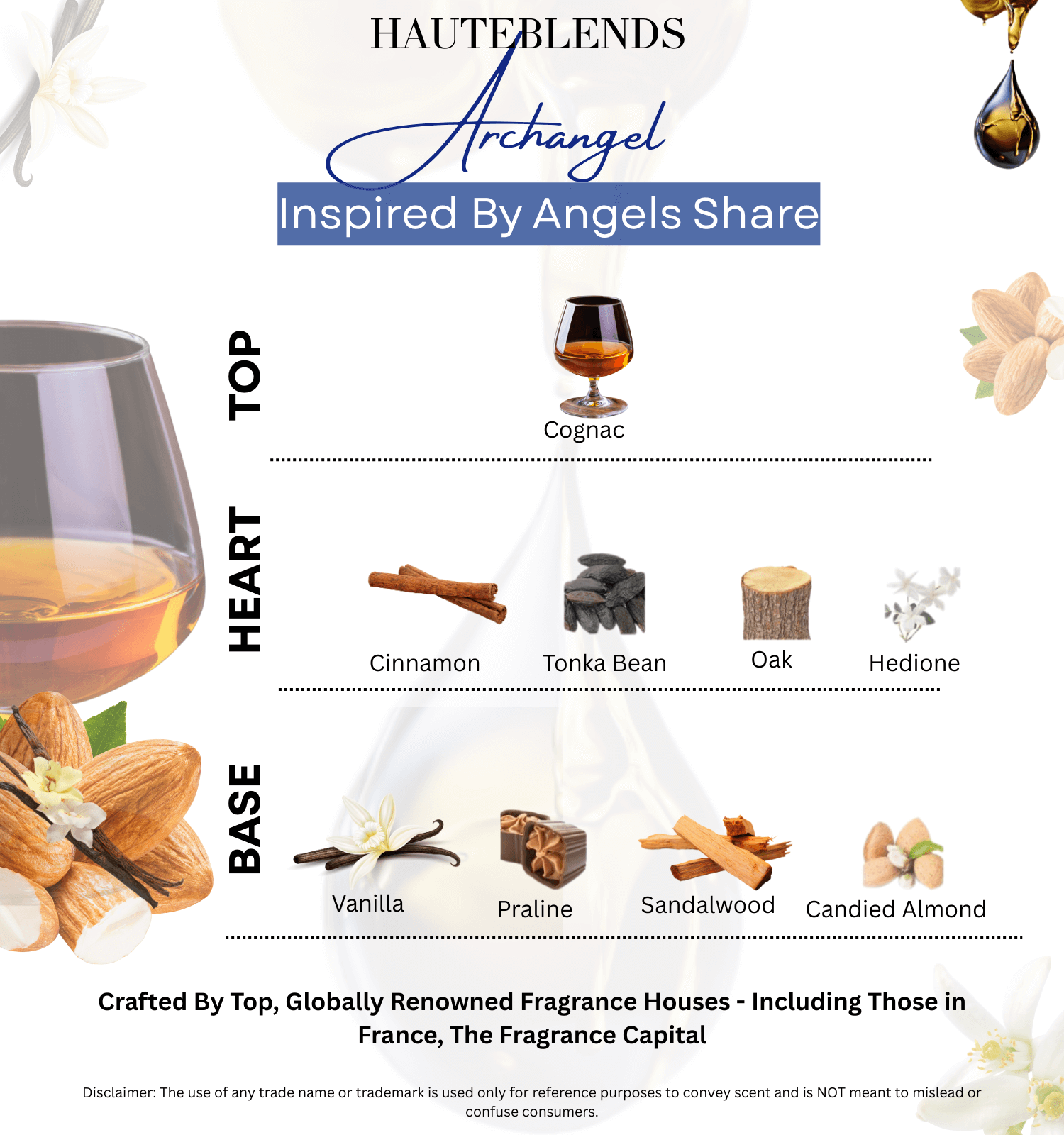 HauteBlends Archangel perfume oil inspired by Kilian Angel Share. Scent profile includes top notes of cognac, middle notes of cinnamon, tonka bean, and oak, and base notes of praline, vanilla, and sandalwood. A rich oil perfume with long-lasting fragrance. Wear alone or customized as a fragrance body oil or scented body oil.