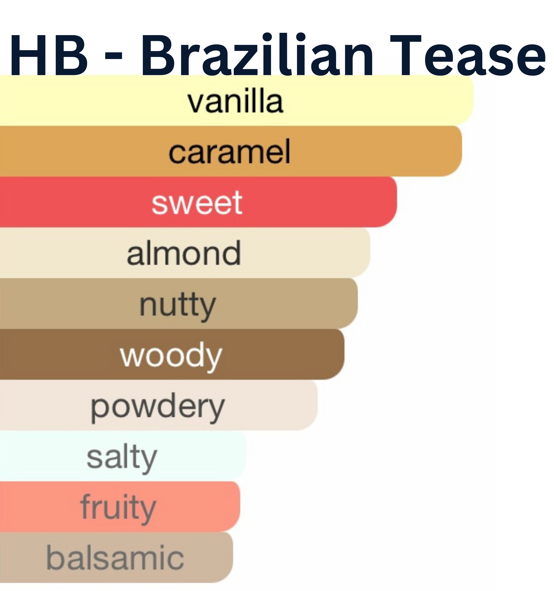 HauteBlends Brazilian Tease perfume oil scent profile with notes of pistachio, salted caramel, and vanilla. A rich oil perfume with long-lasting fragrance. Wear alone or customized as a fragrance body oil or scented body oil.