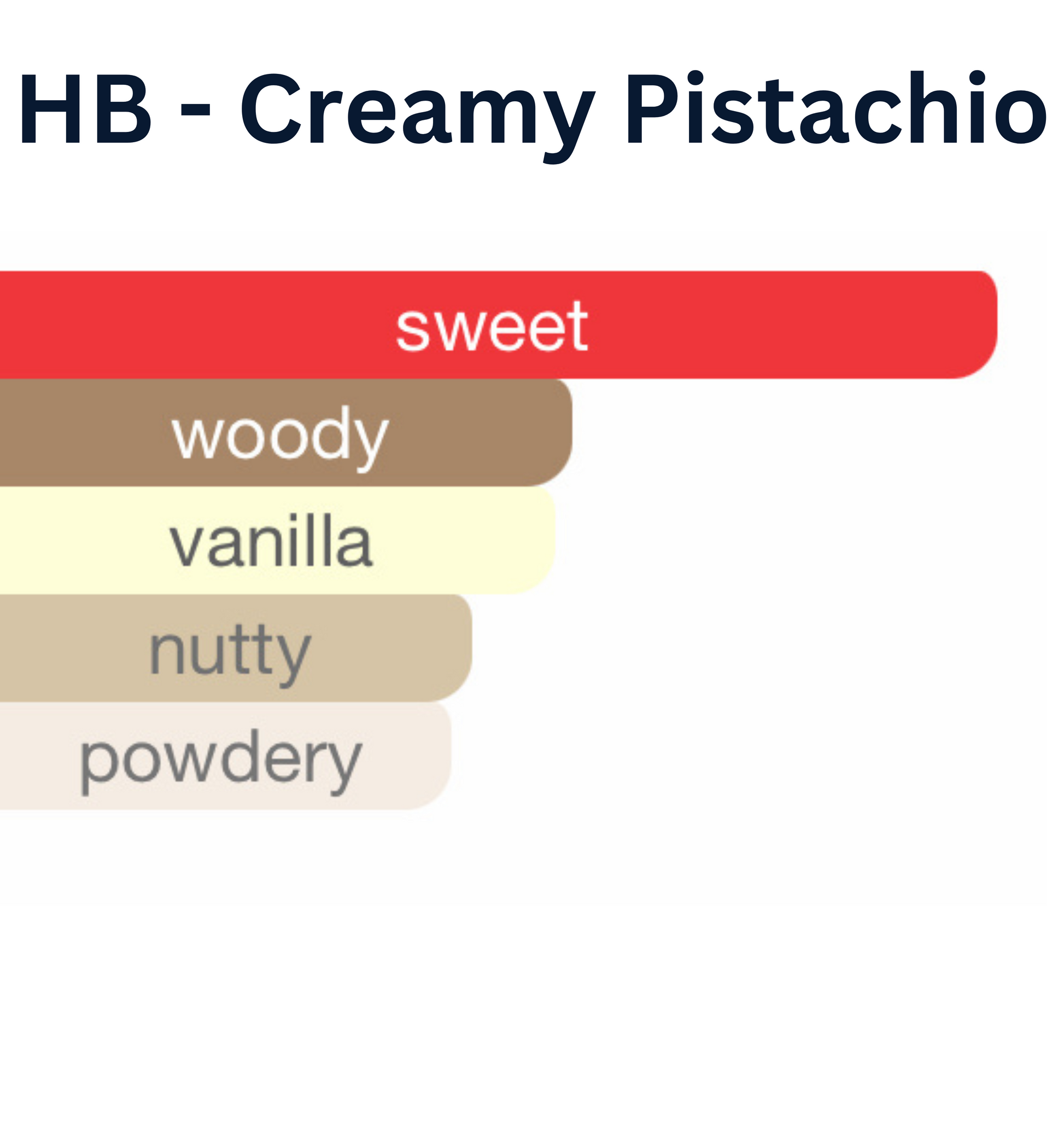 HauteBlends Creamy Pistachio Perfume Oil scent profile inspired by Kayali Yum Pistachio Gelato. This oil perfume features pistachio, gelato, and whipped cream notes for a creamy, sweet fragrance. Long-lasting perfume. Wear alone or customized as a fragrance body oil or scented body oil.