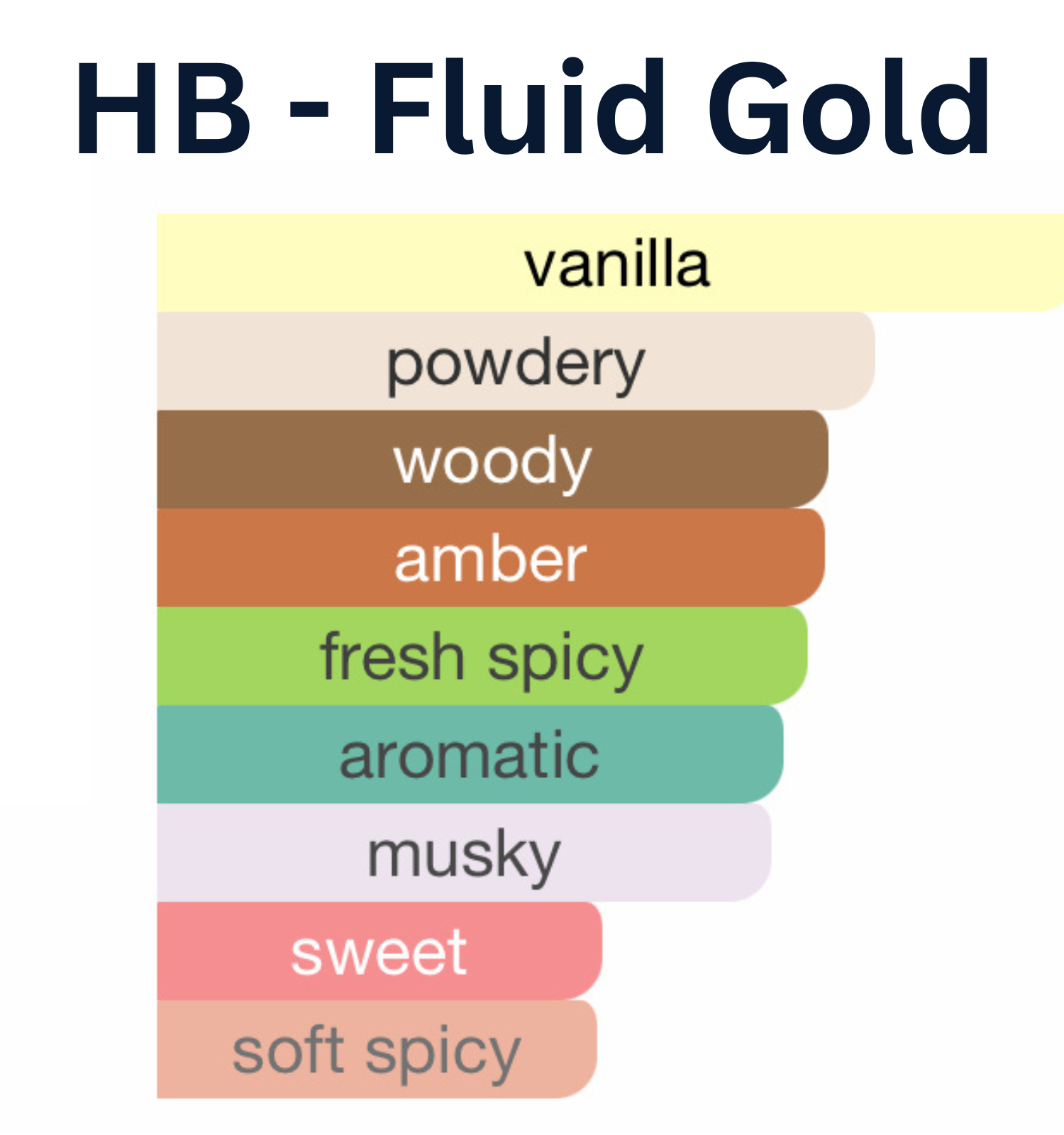 HauteBlends Fluid Gold Perfume Oil scent profile inspired by Gentle Fluidity Gold by Maison Francis Kurkdjian. Notes include vanilla, amber, musk, woody notes, and coriander. A warm and long lasting oil perfume. Wear alone or customized as a fragrance body oil or scented body oil.