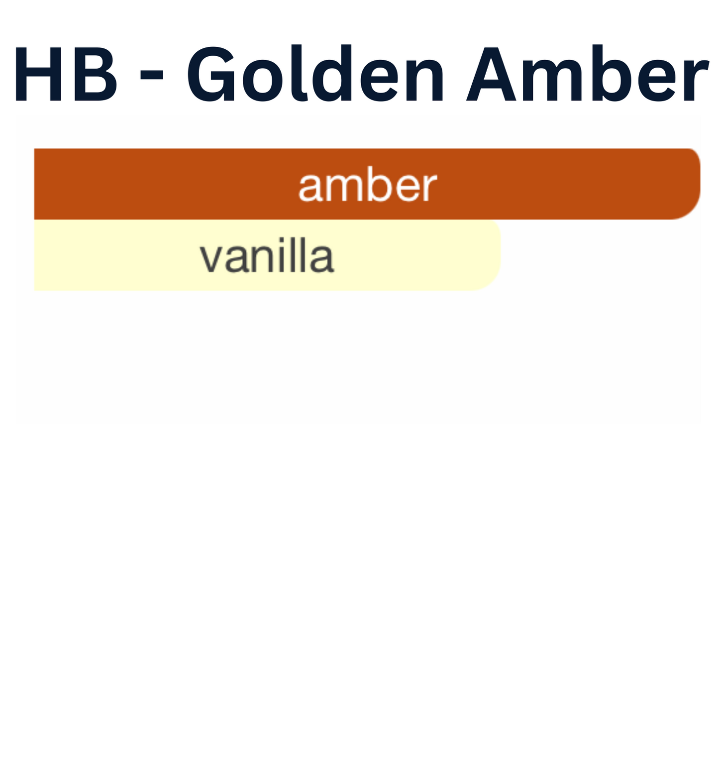 HauteBlends Golden Amber Perfume Oil scent profile inspired by Grand Soir by Maison Francis Kurkdjian. Notes include amber, benzoin, vanilla, tonka bean, and labdanum. A rich and long lasting oil perfume. Wear alone or customized as a fragrance body oil or scented body oil.