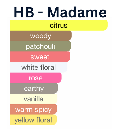 HauteBlends Madame Perfume Oil scent profile inspired by Coco Mademoiselle by Chanel. Notes include orange, rose, patchouli, vanilla, and musk. A luxurious and long lasting oil perfume. Wear alone or customized as a fragrance body oil or scented body oil.