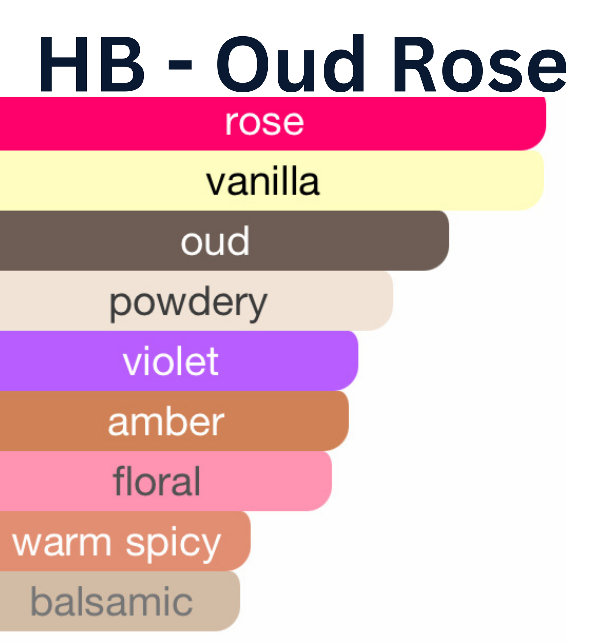 HauteBlends Oud Rose perfume oil inspired by MFK Oud Satin Mood. Scent profile includes violet, Laotian oud, Bulgarian rose, Turkish rose, vanilla, and amber. A rich oil based perfume with long lasting fragrance. Wear alone or customized as a fragrance body oil or scented body oil.