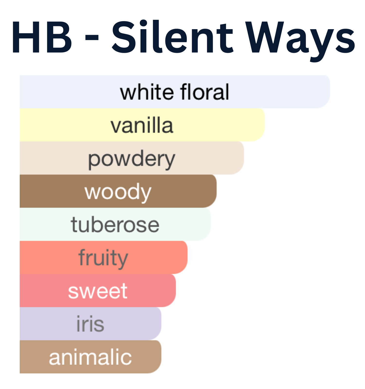 HauteBlends Silent Ways Perfume Oil scent profile inspired by Nishane Hundred Silent Ways. Notes include tuberose, peach, mandarin orange, gardenia, jasmine, orris, vanilla, sandalwood, and vetiver. A soft and long-lasting oil perfume. Wear alone or customized as a fragrance body oil or scented body oil.