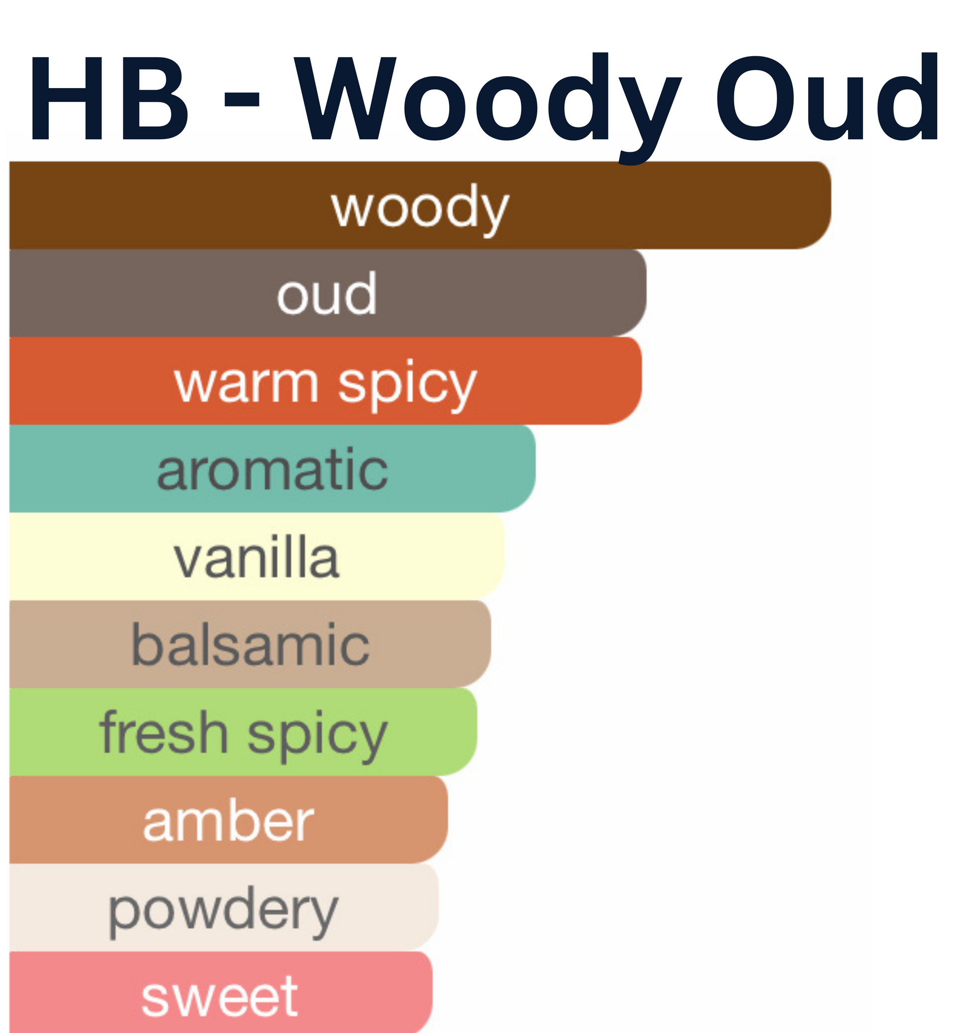 HauteBlends Woody Oud Perfume Oil scent profile inspired by Tom Ford Oud Wood. Notes include oud, rosewood, cardamom, sandalwood, vetiver, tonka bean, and amber. A smoky and long-lasting oil perfume. Wear alone or customized as a fragrance body oil or scented body oil.