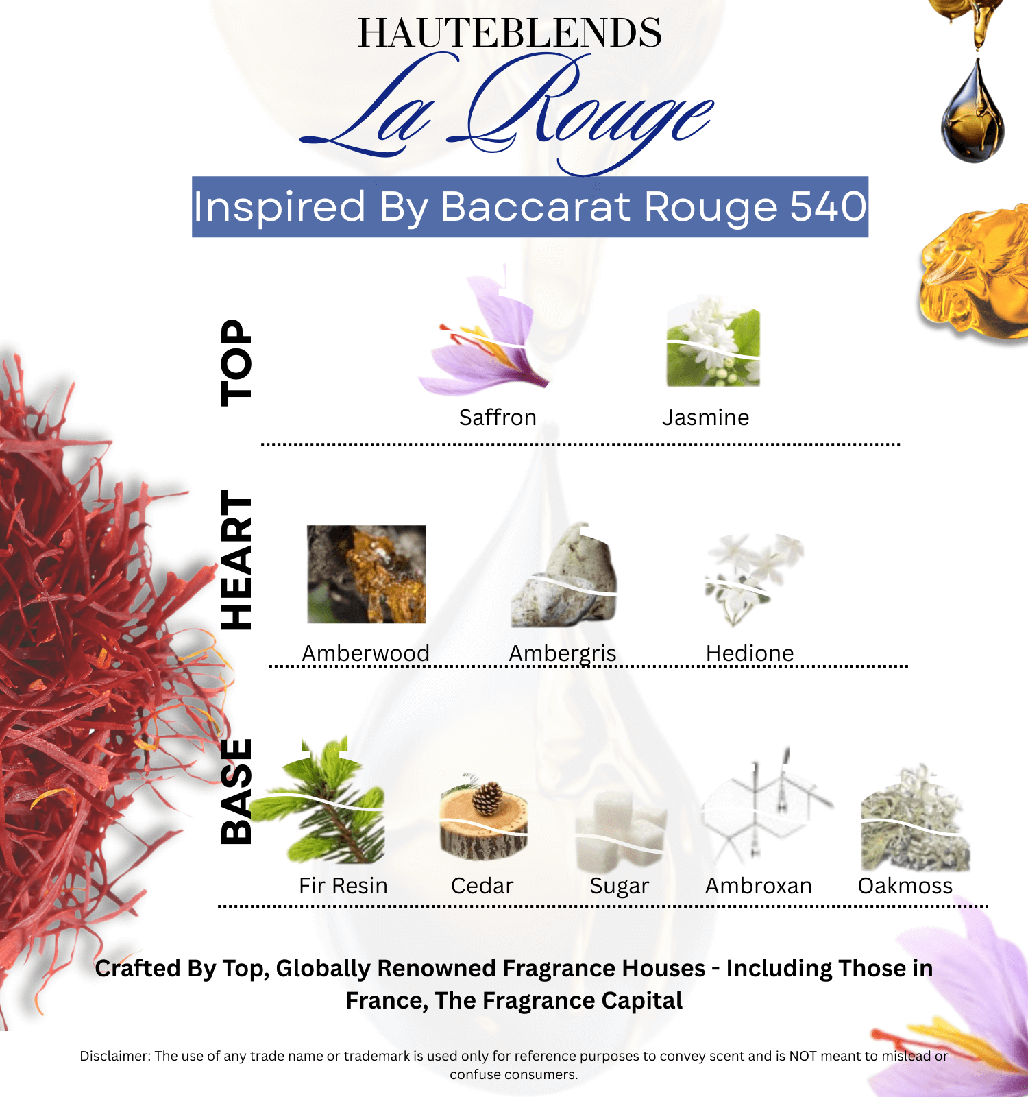 HauteBlends La Rouge Perfume Oil scent profile inspired by MFK Baccarat Rouge 540. Notes include saffron, jasmine, amberwood, ambergris, and cedar. A radiant and long-lasting oil perfume. Wear alone or customized as a fragrance body oil or scented body oil.