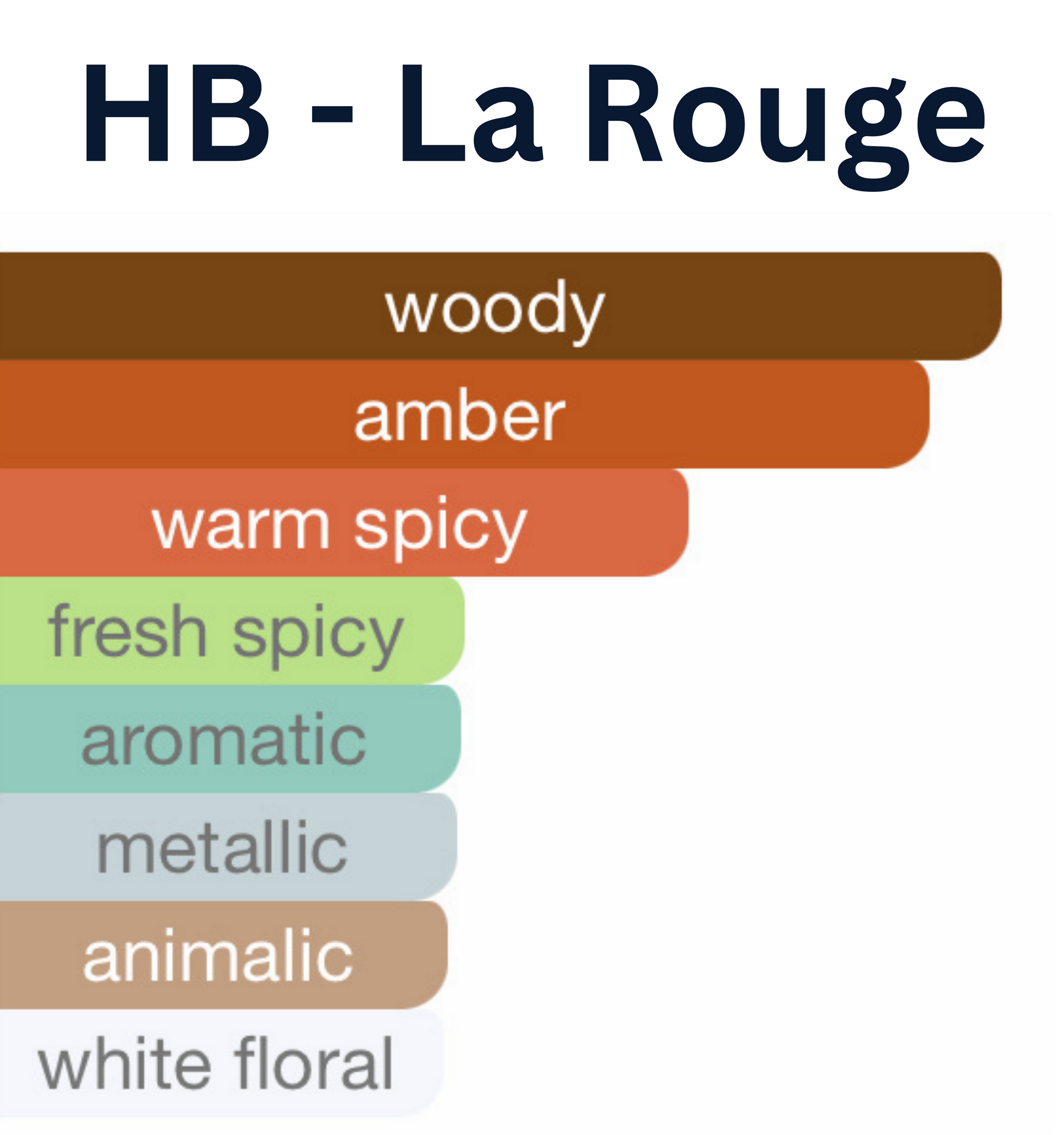 HauteBlends La Rouge Perfume Oil scent profile inspired by MFK Baccarat Rouge 540. Notes include saffron, jasmine, amberwood, ambergris, and cedar. A radiant and long-lasting oil perfume. Wear alone or customized as a fragrance body oil or scented body oil.