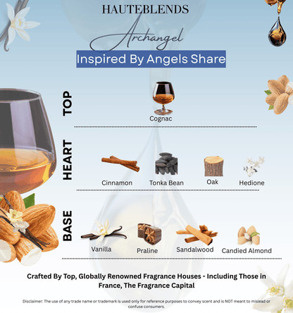 Olfactory pyramid and scent notes card for HauteBlends Archangel perfume oil concentrate inspired by Angels Share, detailing top notes of cognac, heart notes of cinnamon, tonka bean, oak, and base notes of vanilla, praline, and sandalwood .
