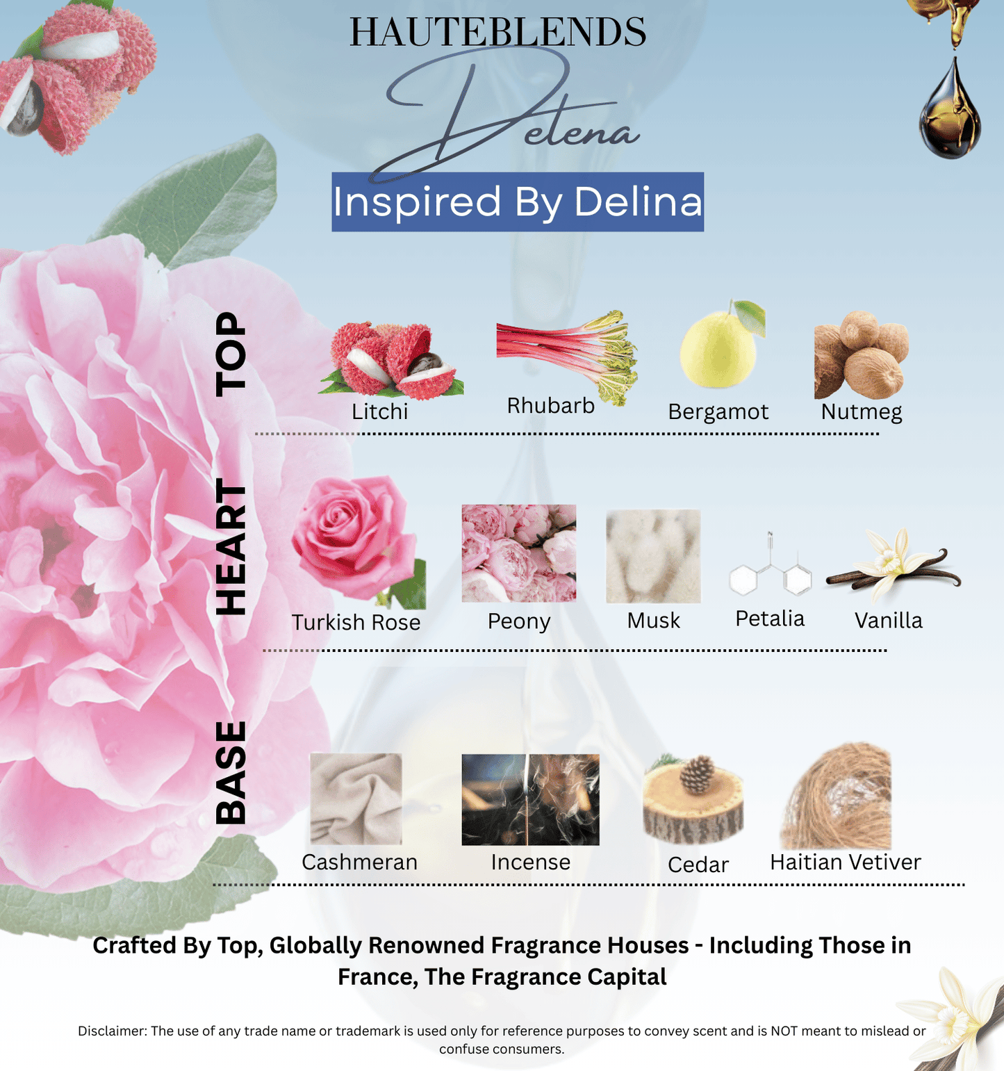 Olfactory pyramid and scent notes card for HauteBlends Delena perfume oil concentrate inspired by PDM Delina, detailing top notes of lychee, rhubarb, and bergamot, heart notes of Turkish rose and peony, and base notes of vanilla, musk, and cashmeran.