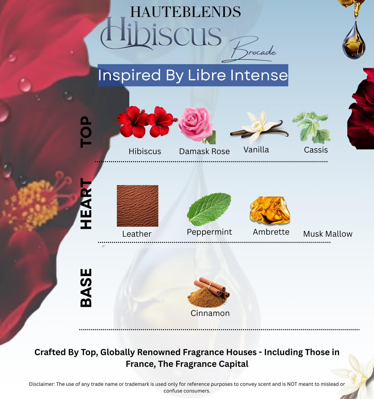 Olfactory pyramid and scent notes card for HauteBlends Hibiscus Brocade perfume oil concentrate inspired by Hibiscus Mahajád, detailing top notes of hibiscus, damask rose, vanilla, and cassis, heart notes of leather, and ambrette, and a base note of cinnamon