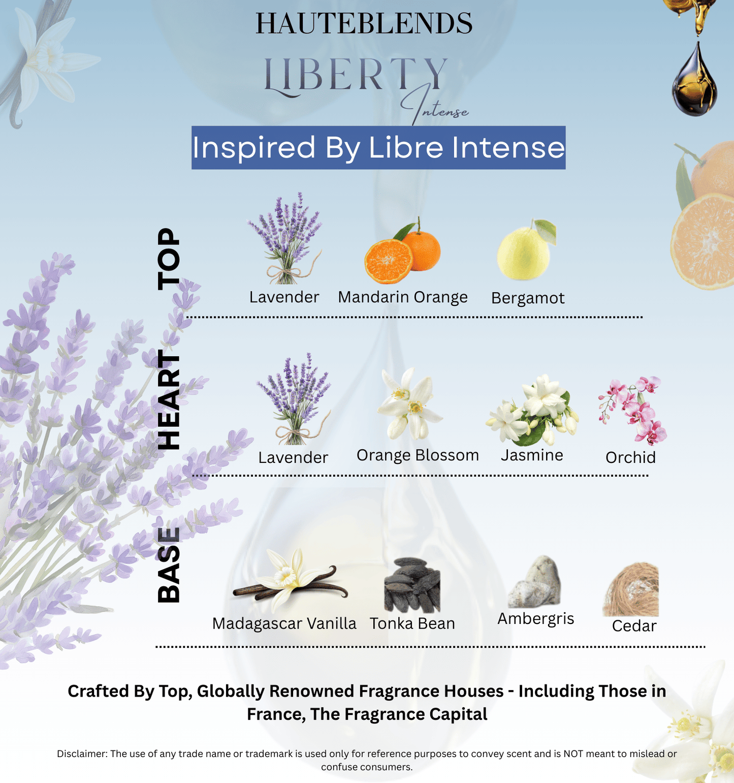 Olfactory pyramid and scent notes card for HauteBlends Liberty Intense perfume oil concentrate inspired by Libre Intense, detailing top notes of lavender and mandarin orange, heart notes of jasmine and orchid, and base notes of Madagascar vanilla and ambergris.