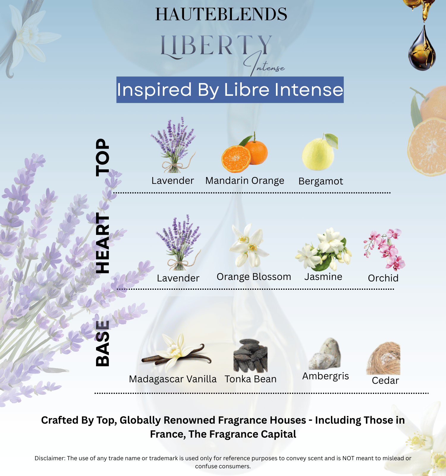 Olfactory pyramid and scent notes card for HauteBlends Liberty Intense perfume oil concentrate inspired by Libre Intense, detailing top notes of lavender and mandarin orange, heart notes of jasmine and orchid, and base notes of Madagascar vanilla and ambergris.