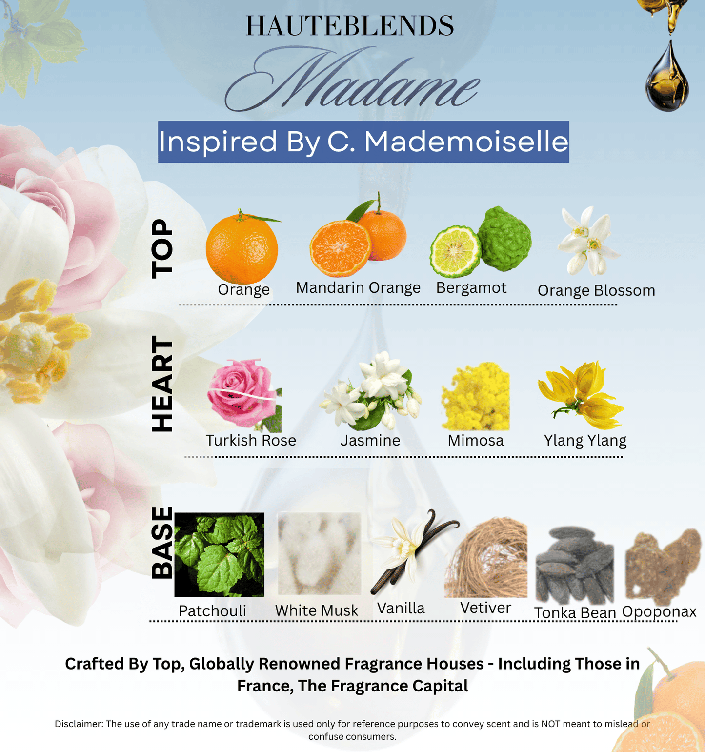 Olfactory pyramid and scent notes card for HauteBlends Madame perfume oil concentrate inspired by Coco Mademoiselle, detailing top notes of orange and bergamot, heart notes of rose and jasmine, and base notes of patchouli, white musk, and vetiver.