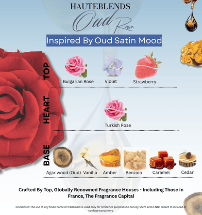 Olfactory pyramid and scent notes card for HauteBlends Oud Rose perfume oil concentrate inspired by MFK Oud Satin Mood, detailing top notes of violet and Bulgarian rose, heart notes of Turkish rose and vanilla, and base notes of rich agarwood oud and benzoin.