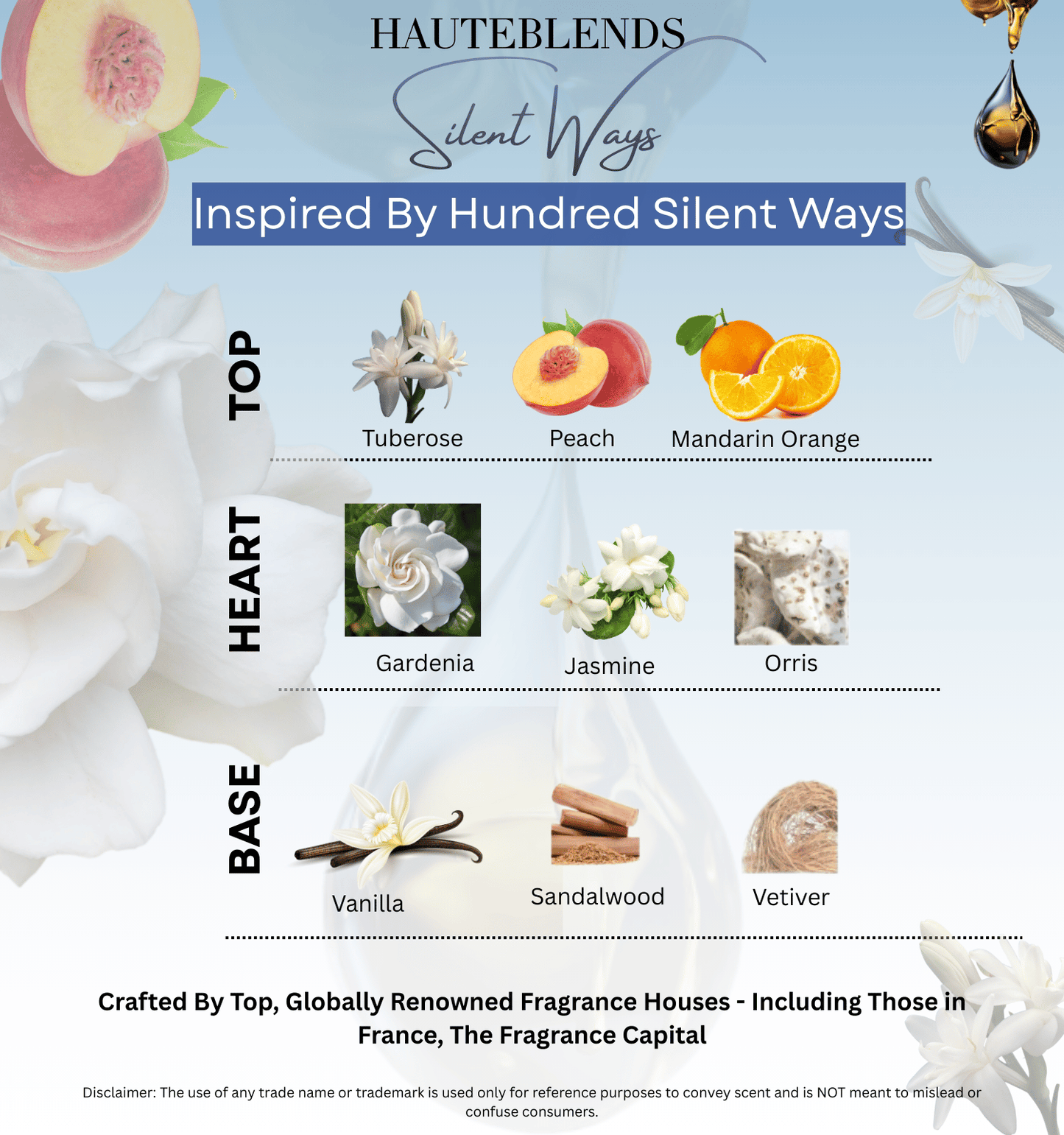 HauteBlends Silent Ways pure perfume oil concentrate inspired by Hundred Silent Ways — 10ml travel-size clear glass rollerball bottle with a sleek black cap, styled against an artistic background of dark musks, warm honey, and amber notes.

